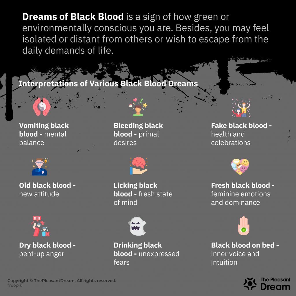 Black Blood Dream Meaning - Types and Their Interpretations