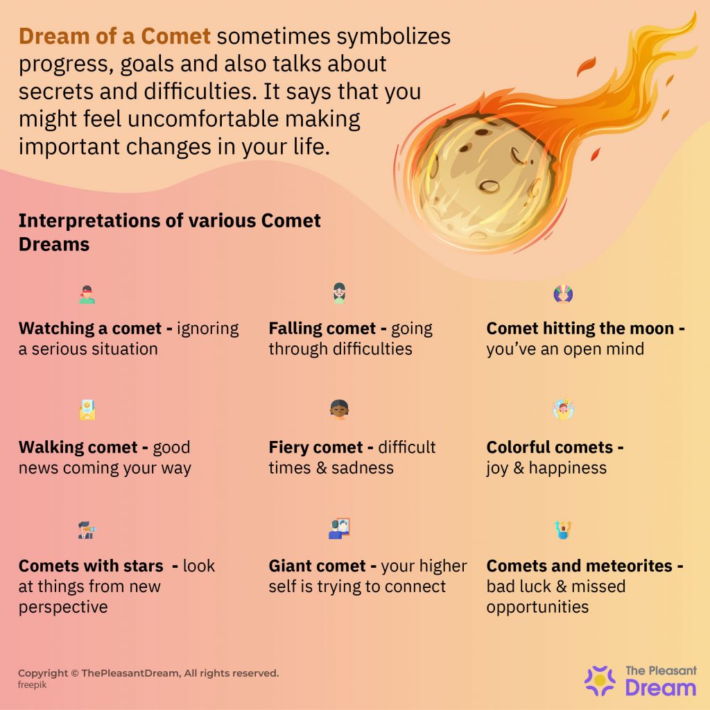 Comet Dream Meaning – 35 Types & Their Interpretations