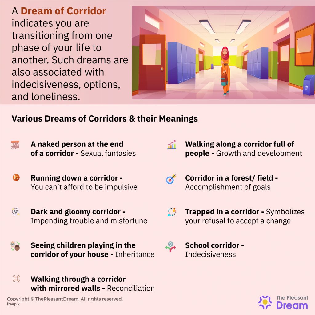 Corridor Dream Meaning - 64 Scenarios With Interpretations
