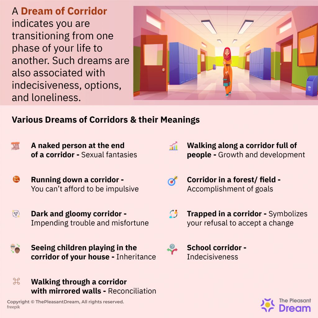 Corridor Dream Meaning - Various Scenarios With Interpretations