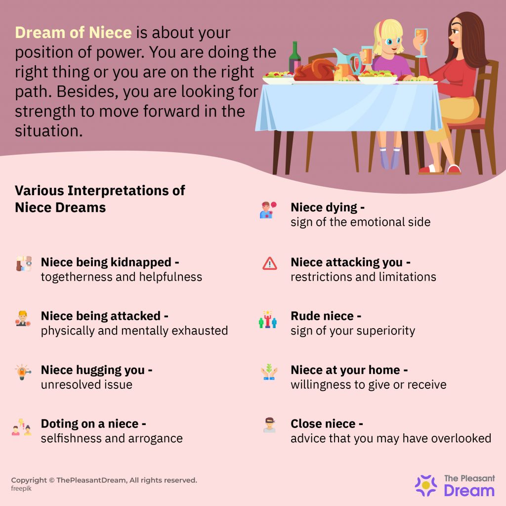 Dream Of Niece - Plots & Inferences