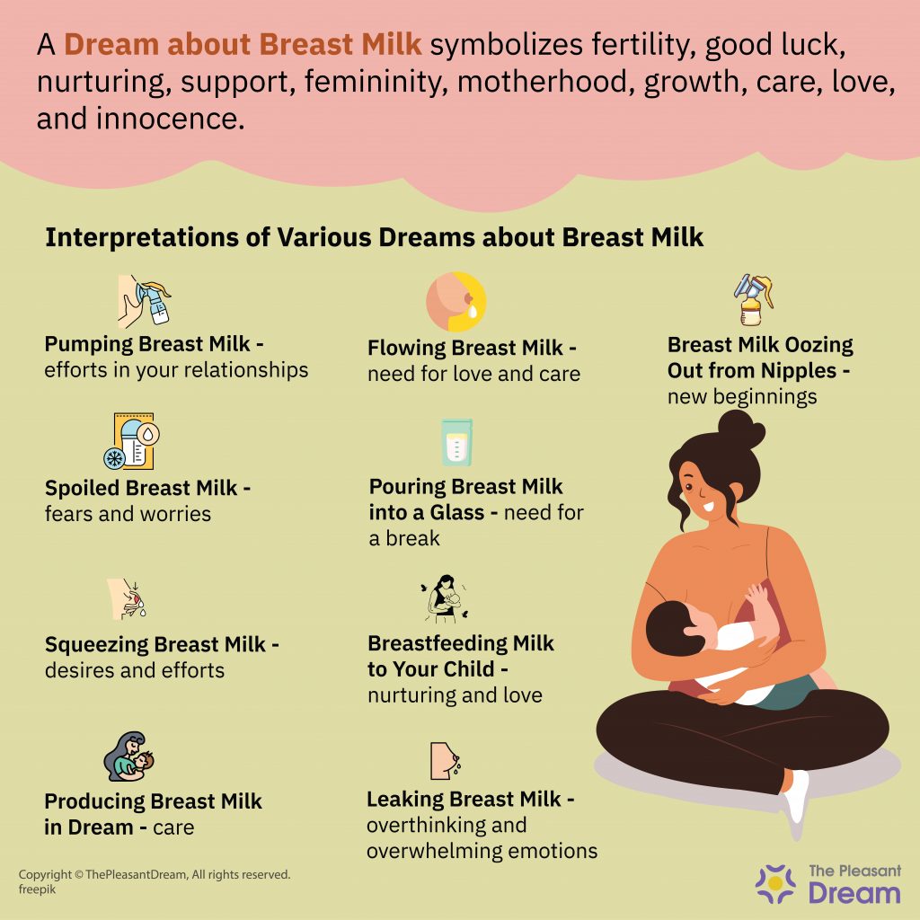 Dream about Breast Milk - 60 Scenarios and Interpretations