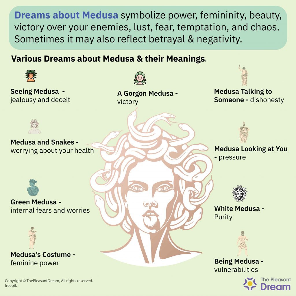 Dream about Medusa - Various Scenarios and Interpretations