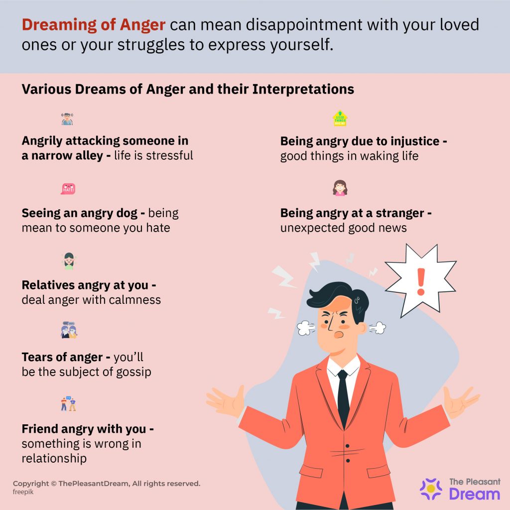 Dream of Anger – Various Types & Their Interpretations