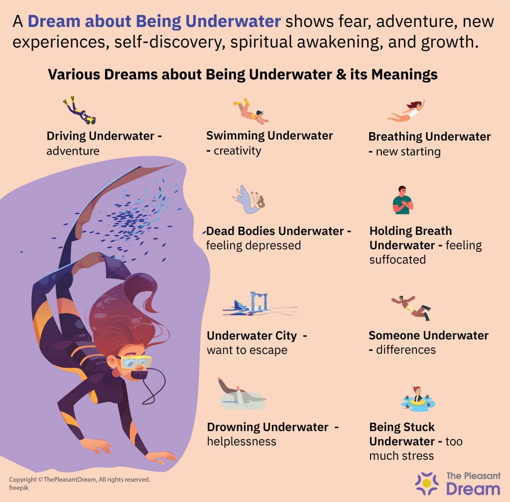 Dream of Being Underwater - Various Scenarios and Interpretations