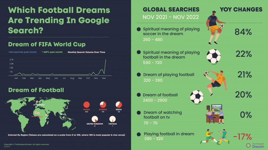 Dream of FIFA World Cup Statistics Worldwide