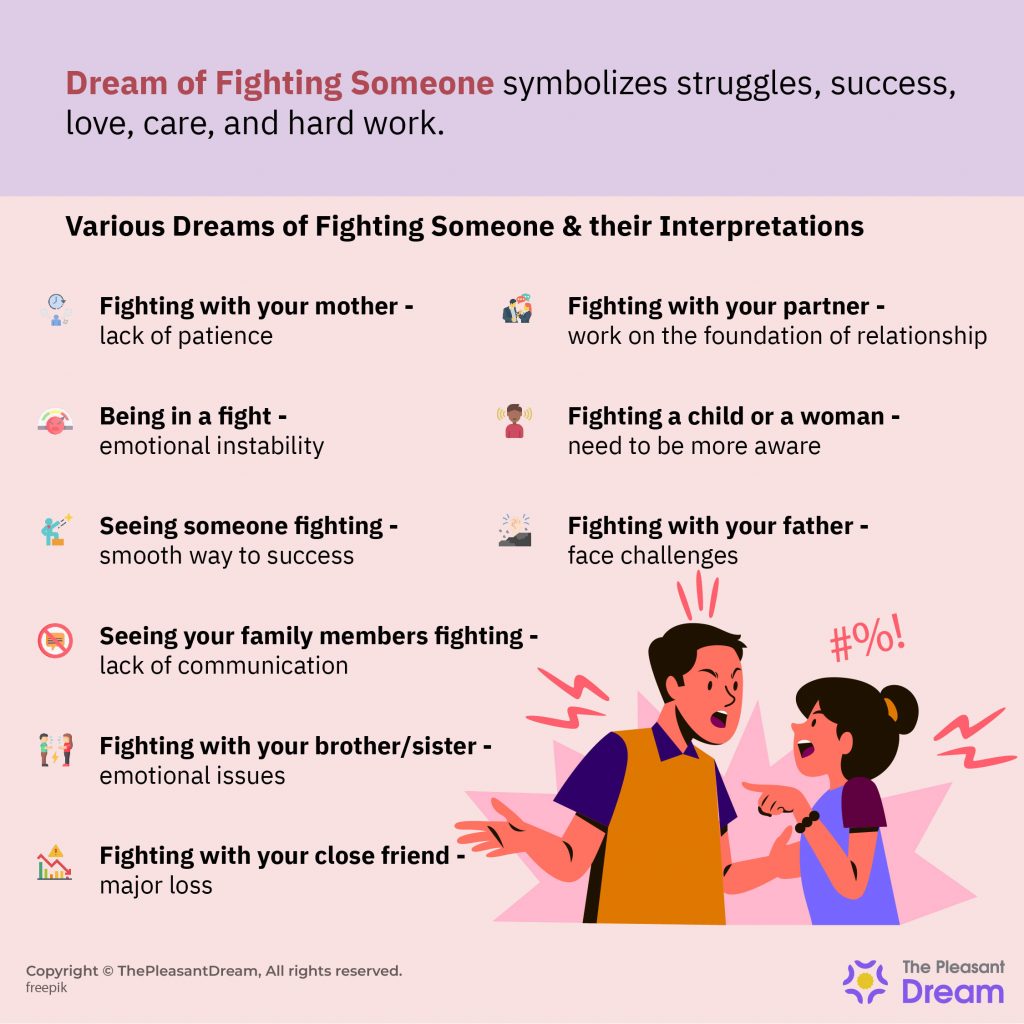 Dream of Fighting Someone – 35 Types & their Interpretations