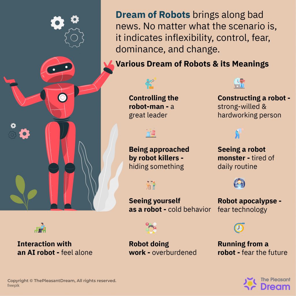 Dream of Robots – Various Types & Interpretations