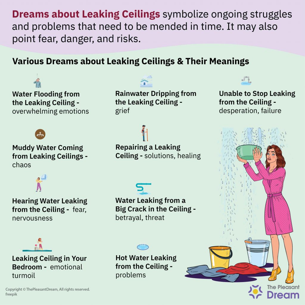 Dreams about Leaking Ceilings - 60 Scenarios and Interpretations