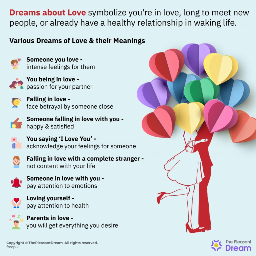 Dreams of Love – 30 Plots and Their Meanings