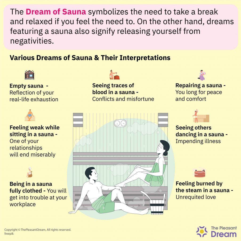 Sauna Dream Meaning - Various Scenarios And Their Meanings