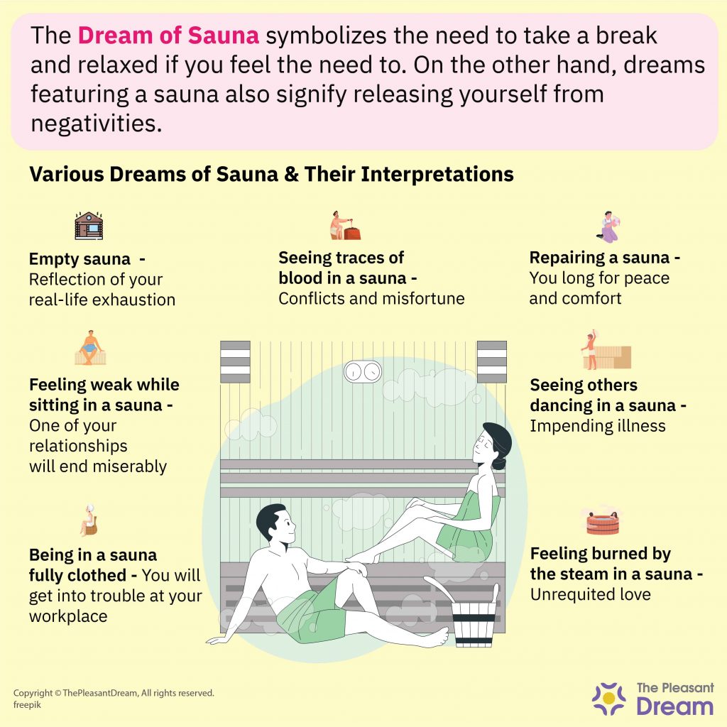 Tutustu 23+ imagen sauna dream meaning