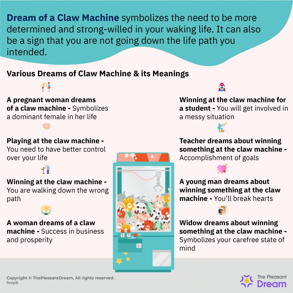 A Dream Of Claw Machine - Different Scenarios And Their Interpretations