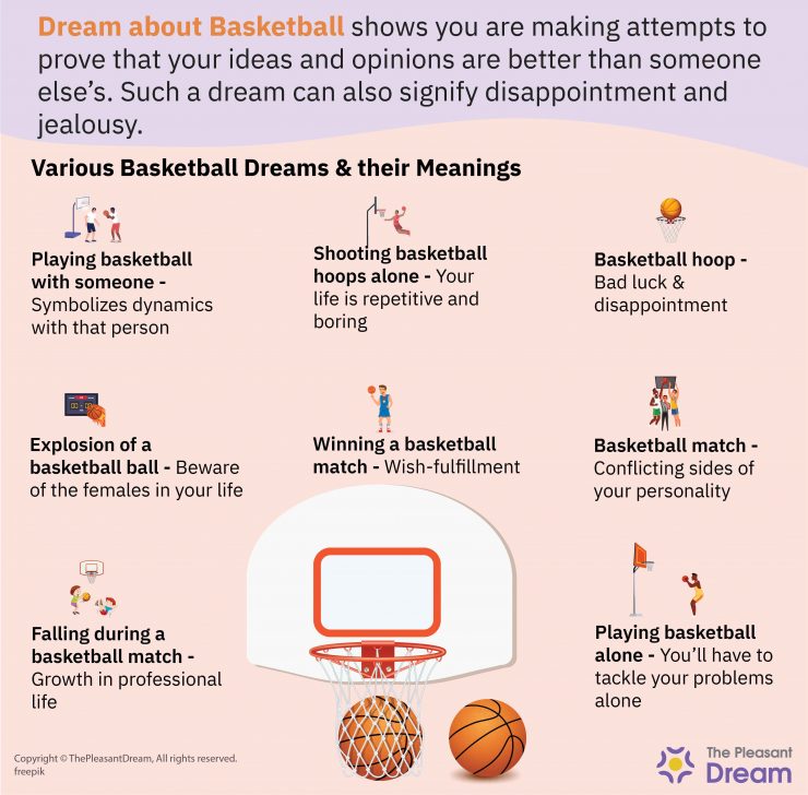 Basketball Dream Meaning You Are Brimming With Jealousy