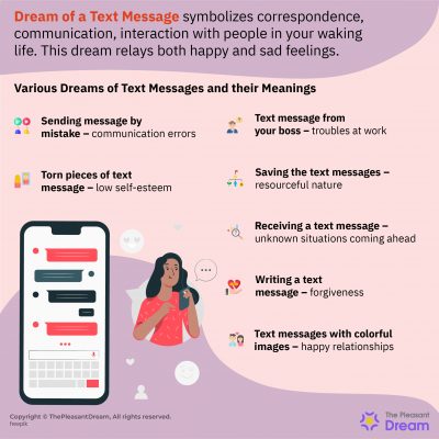 Dream Of A Text Message - Does It Really Mean Communication Barriers In ...