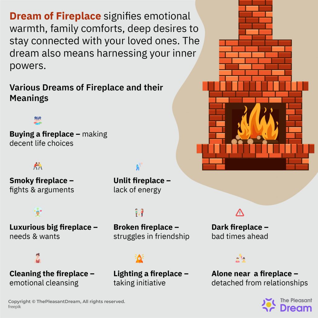 Dream of A Fireplace – 30 Possible Scenarios and Their interpretations