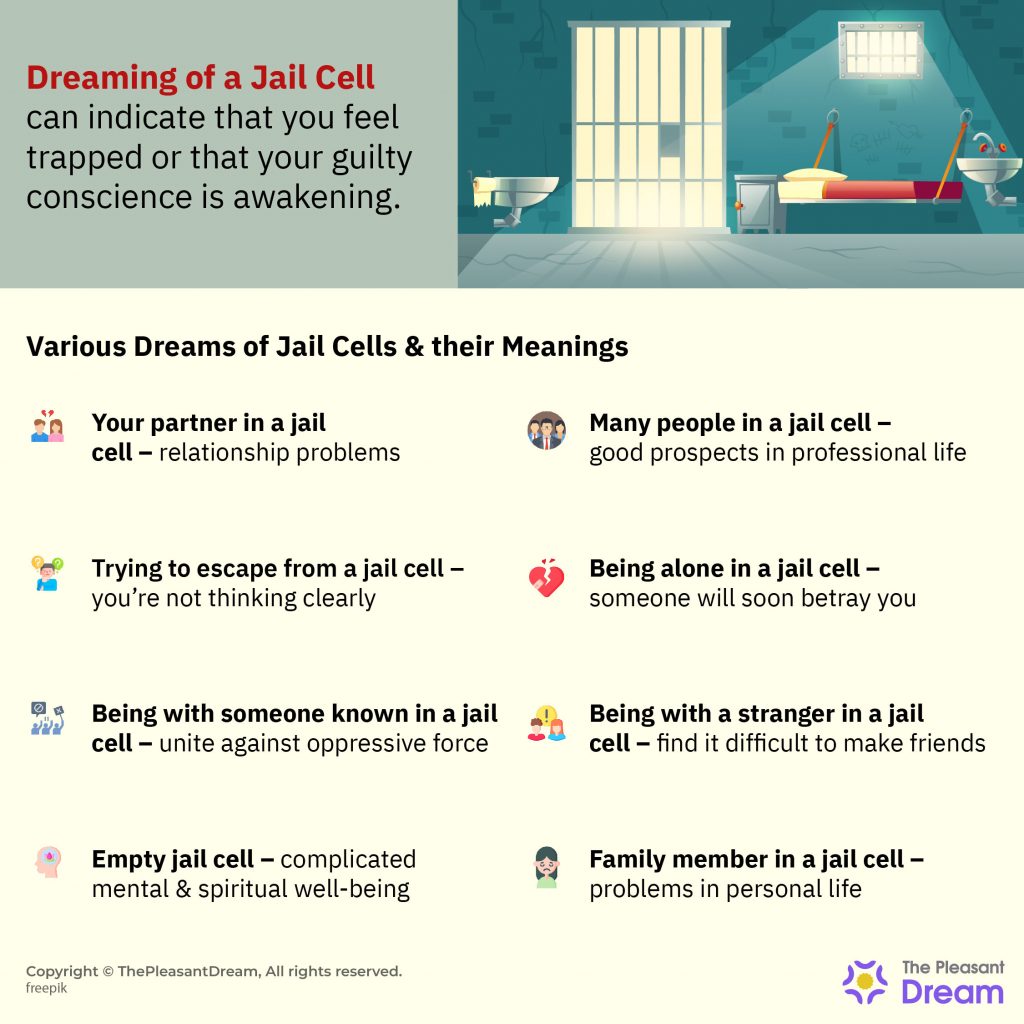 Dream of A Jail Cell – Do You Feel Guilty about Something