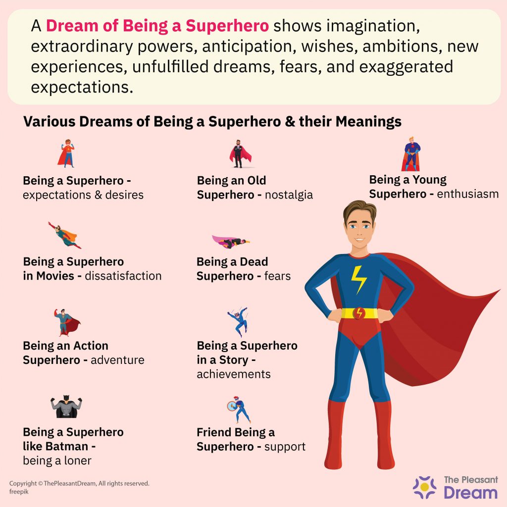 Dream of Being A Superhero - 40 Scenarios and Interpretations