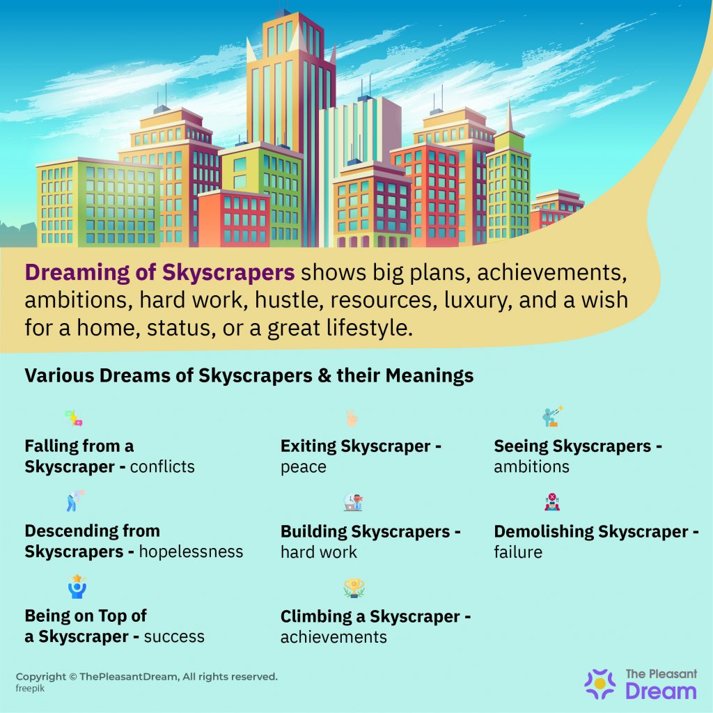 Dreaming of Skyscrapers - 50 Scenarios and Interpretations 