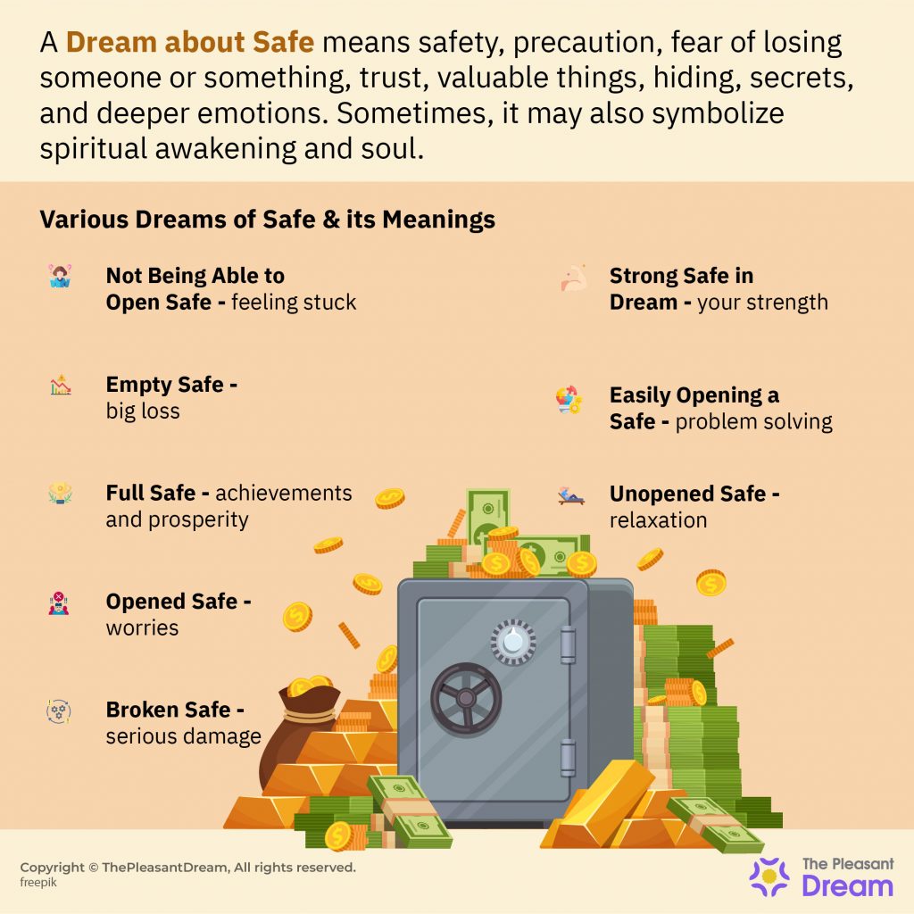 Safe Dream Meaning - Scenarios and Interpretations