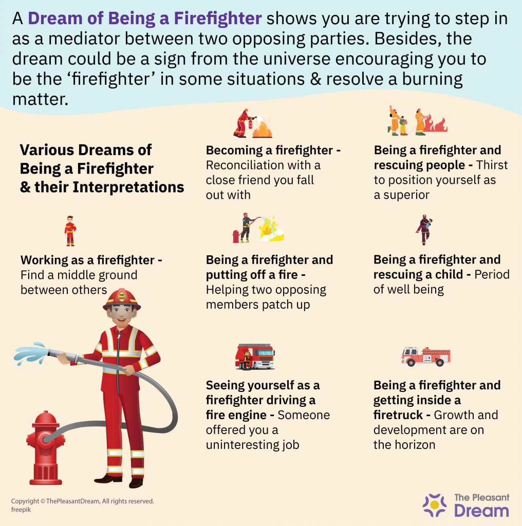 Dream Of Being A Firefighter - Various Scenarios And Their Meanings