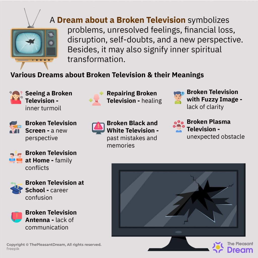 Dream about Broken Television - Various Scenarios and Interpretations