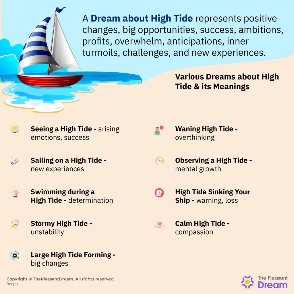 Dream about High Tide - Various Scenarios with Interpretations
