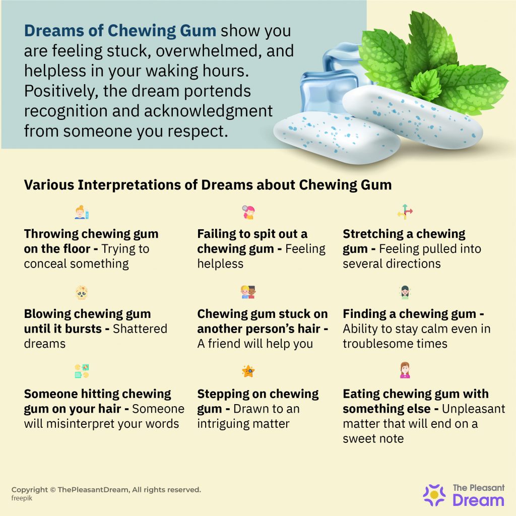 Dreams About Chewing Gum - 40 Scenarios With Explanations
