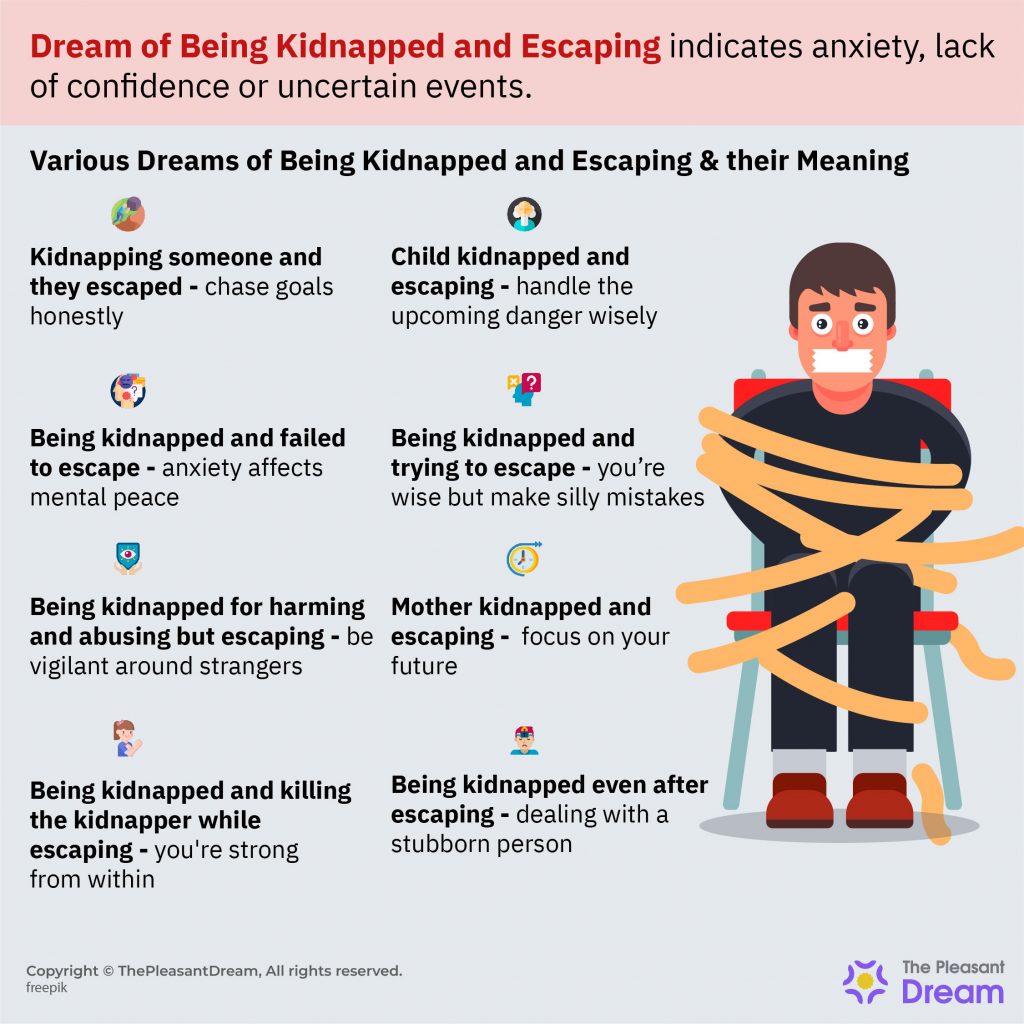 Dream of Being Kidnapped and Escaping Meaning – Will You Encounter Uncertain Events in the Future?
